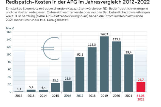 2005-0063-RD KostenMai22.jpg